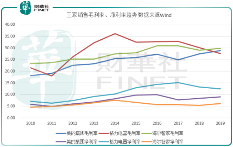 【H股私有化】海尔发力整合“A+H”上市平台，格