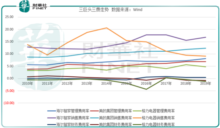 【H股私有化】海尔发力整合“A+H”上市平台，格