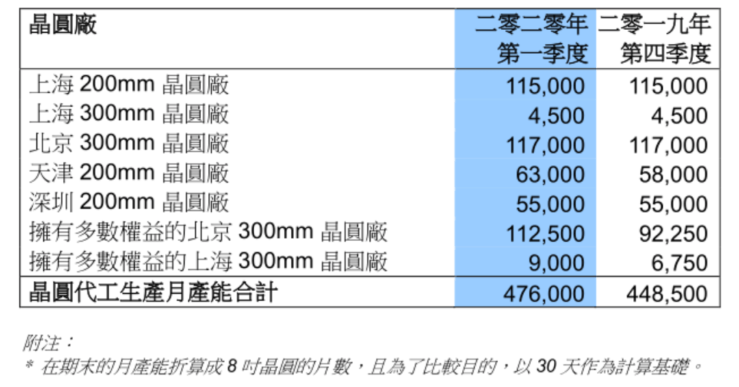 国产芯片重磅利好，国务院八方面政策支持，这