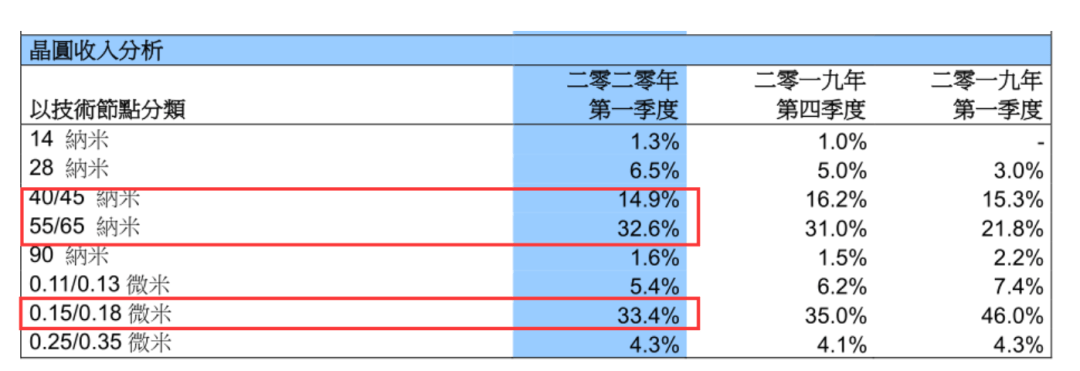 国产芯片重磅利好，国务院八方面政策支持，这