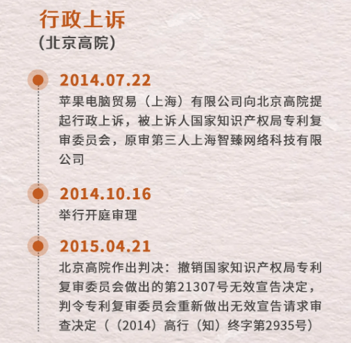 中企再度起诉苹果，索赔100亿元