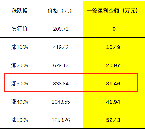 中一签或赚30万！“大肉签”康希诺和背后的中国