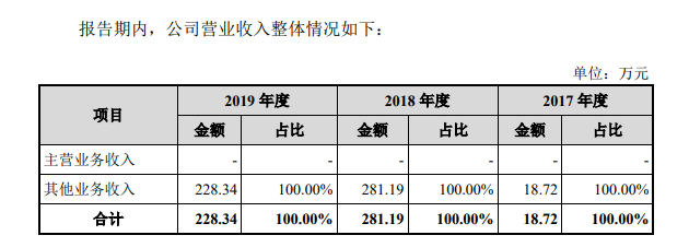 中一签或赚30万！“大肉签”康希诺和背后的中国