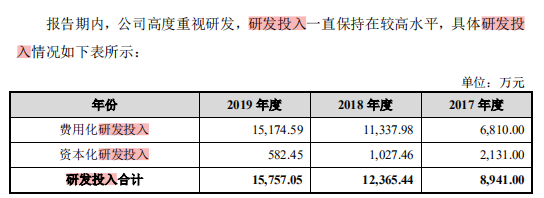 中一签或赚30万！“大肉签”康希诺和背后的中国