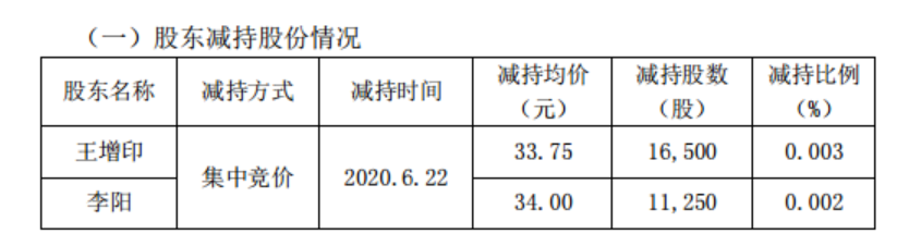 333亿！中国北斗导航系统收官，“导航第一股”