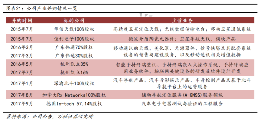 333亿！中国北斗导航系统收官，“导航第一股”