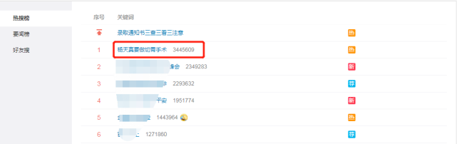 杨天真发文回应切胃手术：不是为减肥，而是为