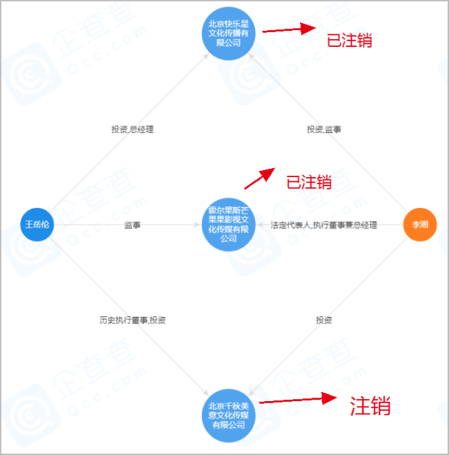 婚姻状况成谜！王岳伦道歉后李湘不吭声，两人