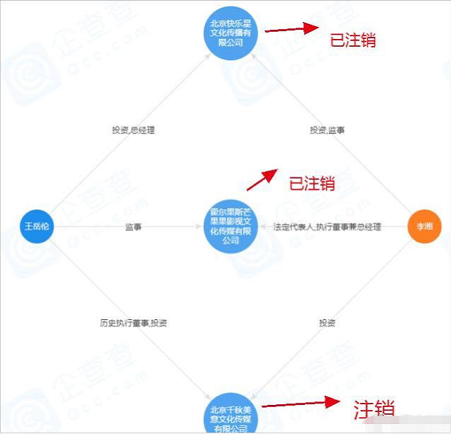 王岳伦壁咚事件再升级，和李湘的夫妻店解体，