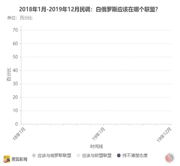 白俄罗斯为何爆发史上最大抗议？政治仰人鼻息