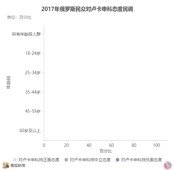 白俄罗斯为何爆发史上最大抗议？政治仰人鼻息