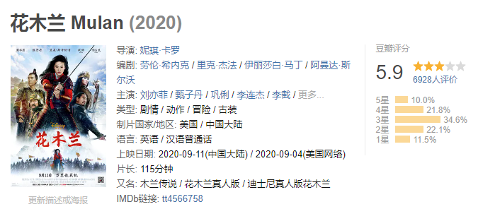 《花木兰》未映先凉？国内开分5.9创系列最低，