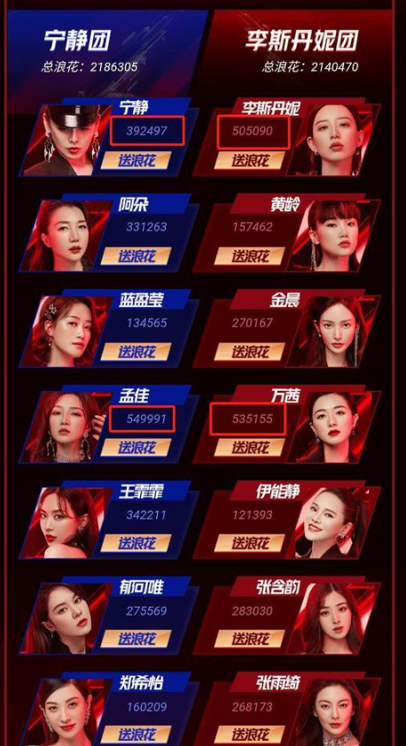 迷惑操作！《浪姐》应对投票注水“妙计”：隐