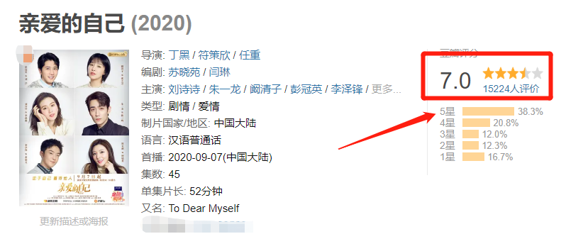 《亲爱的自己》开分6.9，收视四连跌，输在剧情
