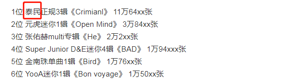H榜9月专辑销量周榜,李泰民11万销量领先,EXO五