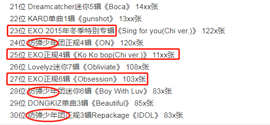 H榜9月专辑销量周榜,李泰民11万销量领先,EXO五