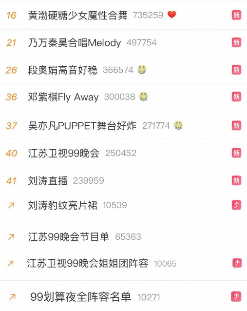 刘涛黄明昊、乃万秦昊、黄渤硬糖少女……这台