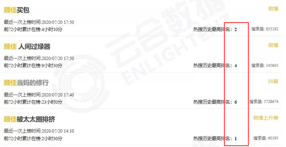 情商太低了吧....