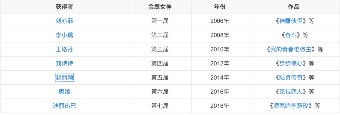 本届金鹰女神没意思,关晓彤谭松韵有希望,但