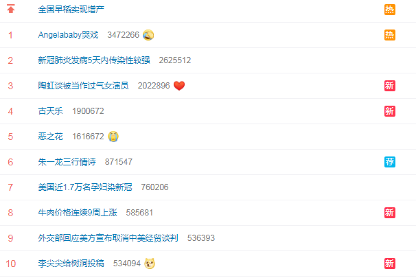 《摩天大楼》Angelababy哭戏登热搜榜首，感染力强