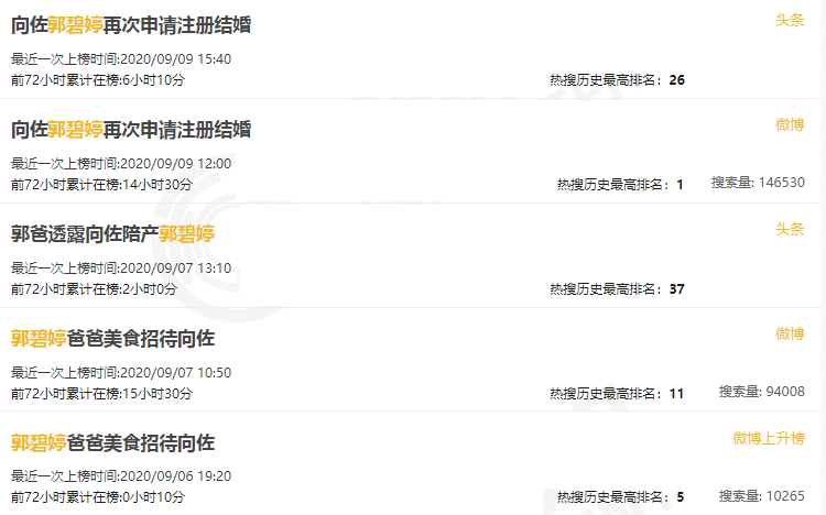 向佐郭碧婷买包年热搜？向佐否认回应：为不上