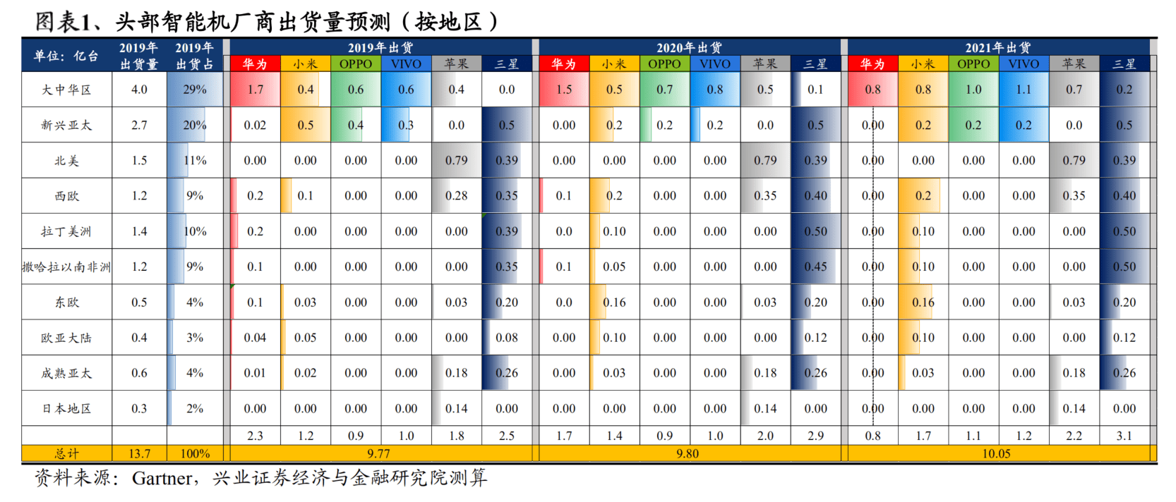 公司与行研｜创出历史新高的苹果链，还能买么