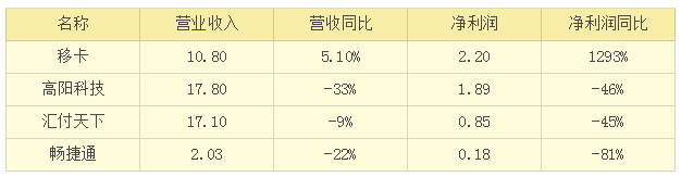支付行业掀起新风口：拼多多、字节跳动入场厮