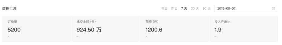 拼多多推广新功能——放心推，智能托管时代来