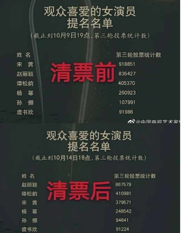 赵丽颖产后复出却惨遭欺压？被归国女爱豆压票