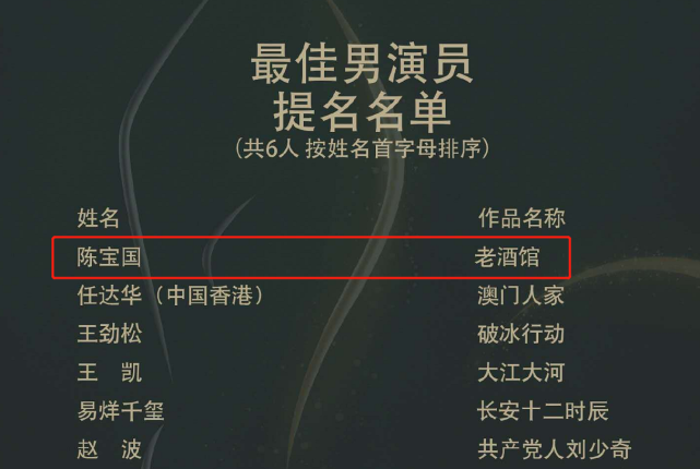 陈宝国暗讽金鹰奖流量为王:和年轻挂钩,我预