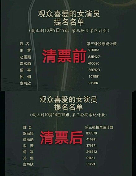 有人笑有人哭！赵丽颖台上笑领奖，宋茜台下扁