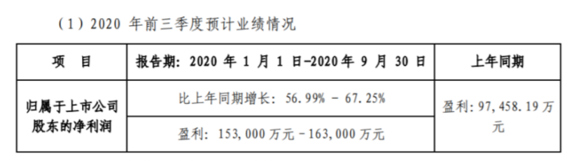 偏科的芒果TV:站在盈利第一梯队,但没有借鉴意