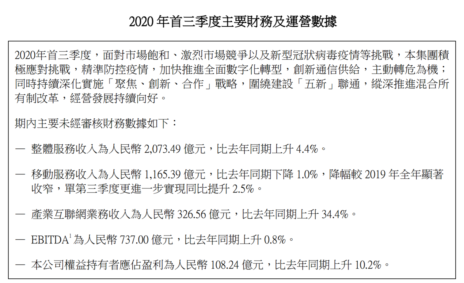 联通发布前三季度财报：营收2073.49亿元，同比上