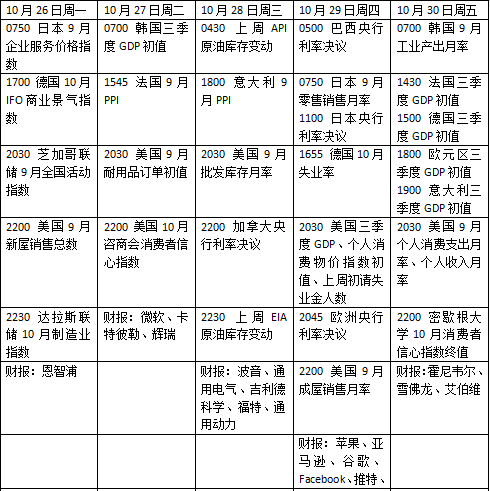 本周外盘看点丨美三季度GDP反弹？刺激计划出炉