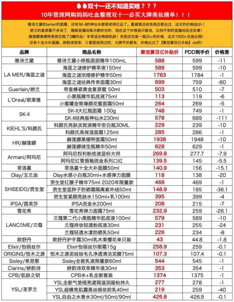 电商补贴，“百亿”战场