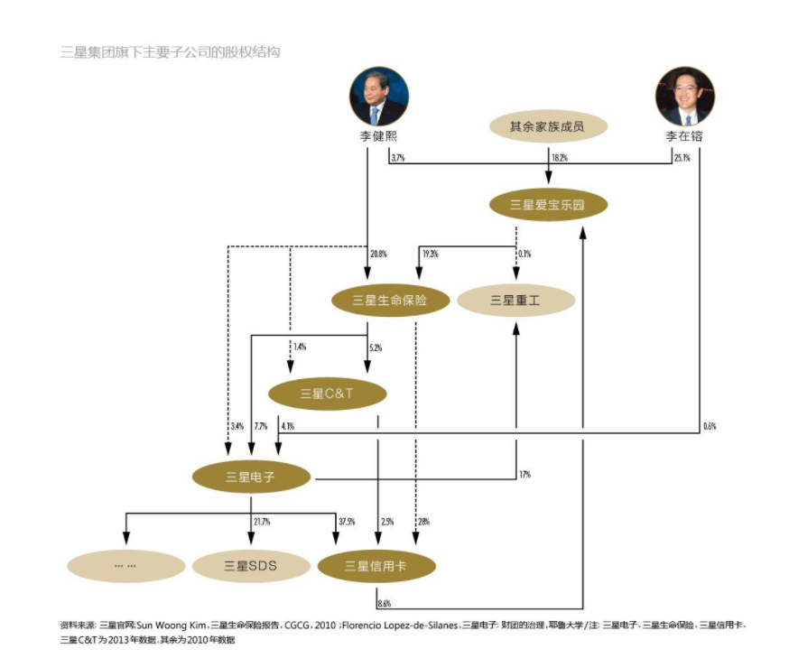 “新继承人”、“贿赂”……李在镕能否带领三