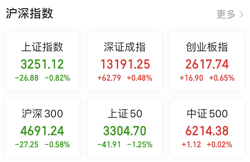 罕见！券商股集体大跌，光大证券一度跌停，发