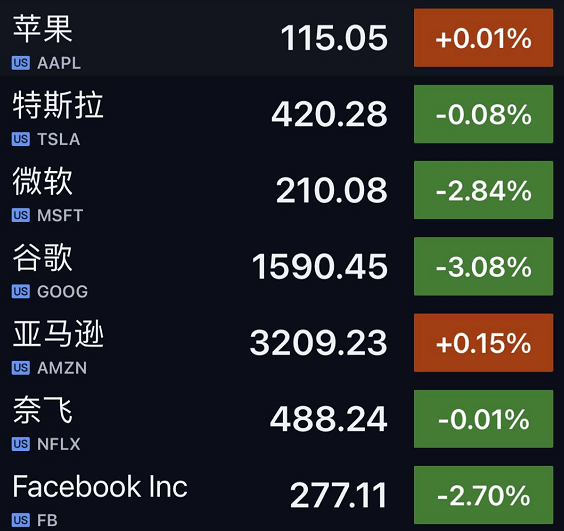 昨夜美股惊魂，一度跌近1000点！欧美疫情恶化，