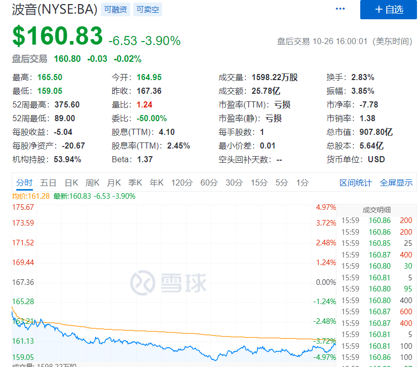 昨夜美股惊魂，一度跌近1000点！欧美疫情恶化，