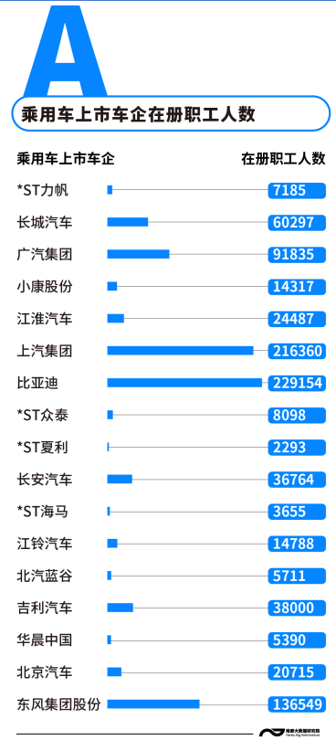 上市车企薪酬揭秘：超七成车企发工资减少，北