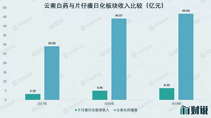 财说｜片仔癀分拆化妆品板块上市，市场为何不