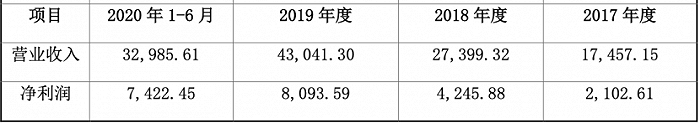 财说｜片仔癀分拆化妆品板块上市，市场为何不