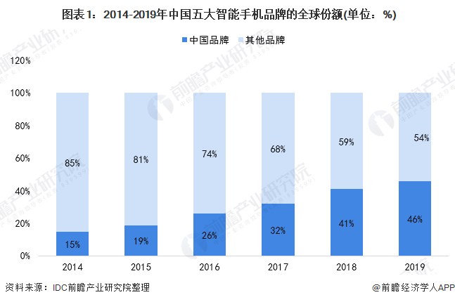 “果粉”太热情！iPhone12悄悄加单200万部 预售短
