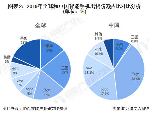 “果粉”太热情！iPhone12悄悄加单200万部 预售短