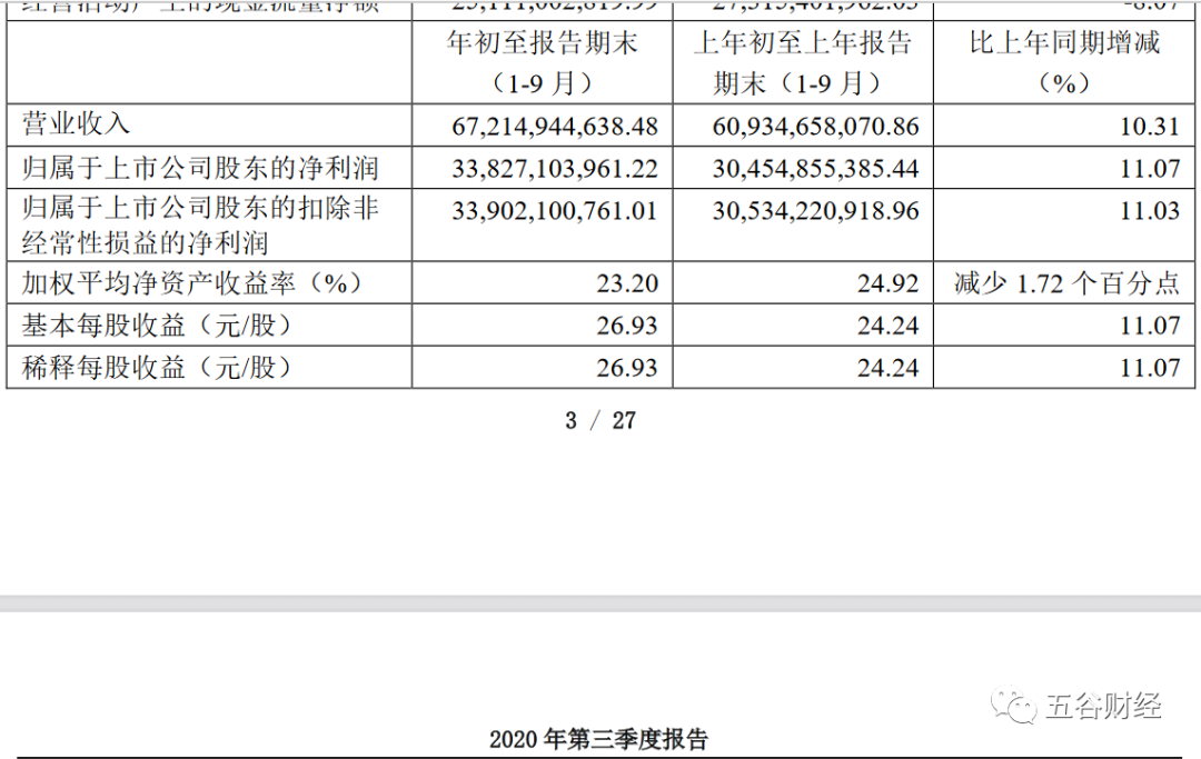 贵州茅台ROE降幅扩大，站在巨人肩上的高卫东，