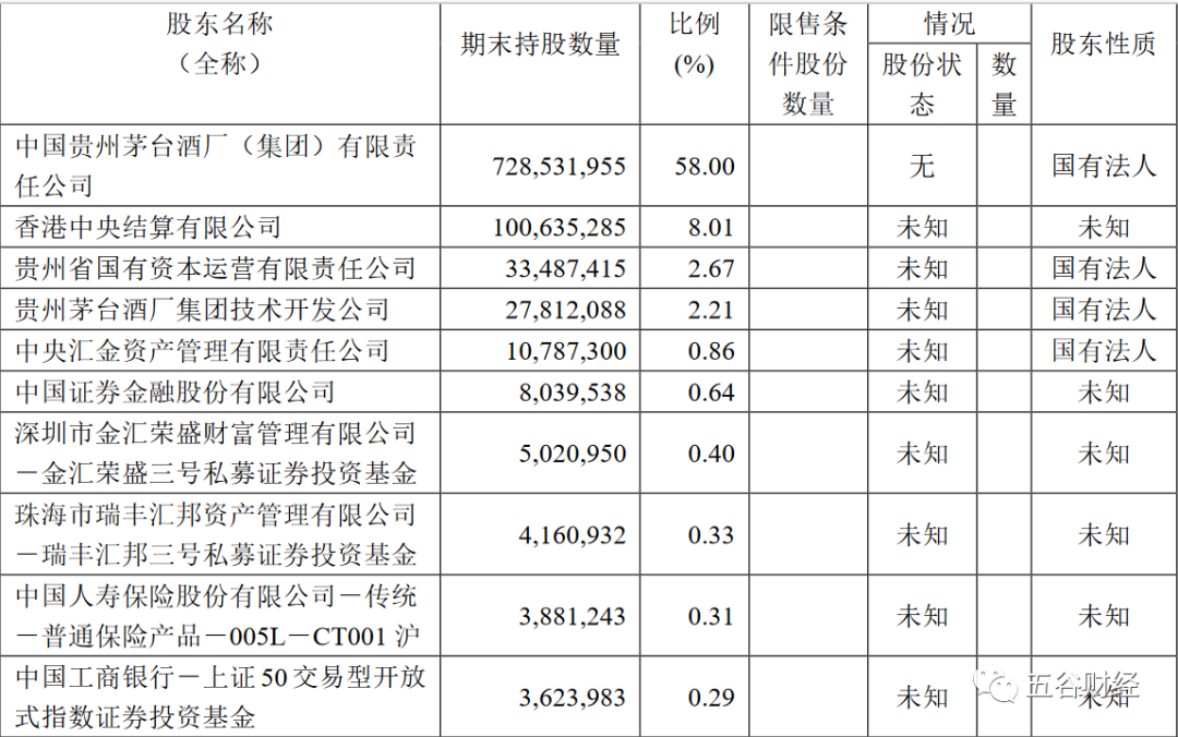 贵州茅台ROE降幅扩大，站在巨人肩上的高卫东，