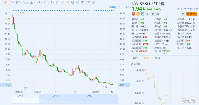 拉夏贝尔法人再成“老赖”，“中国ZARA”还能翻