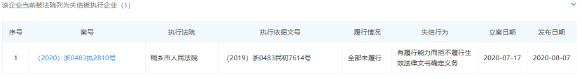 拉夏贝尔法人再成“老赖”，“中国ZARA”还能翻