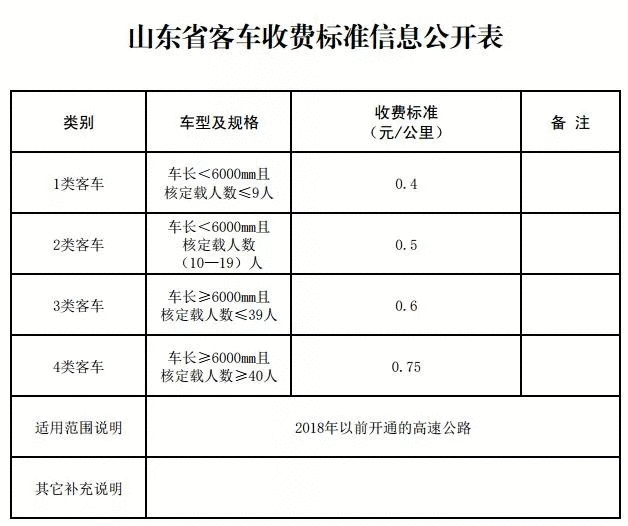 济泰“最美高速”一公里收费一块多！网友：薅