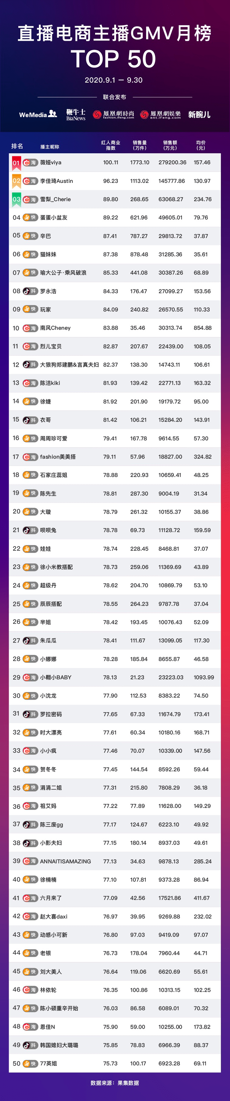 老罗，直播带货和A股哪个来钱更快？